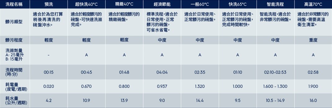 Table 